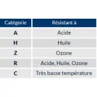 8110   ELEKTROMOS KESZTYŰ 10000 V